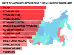 карта россии с регионам ер 2019